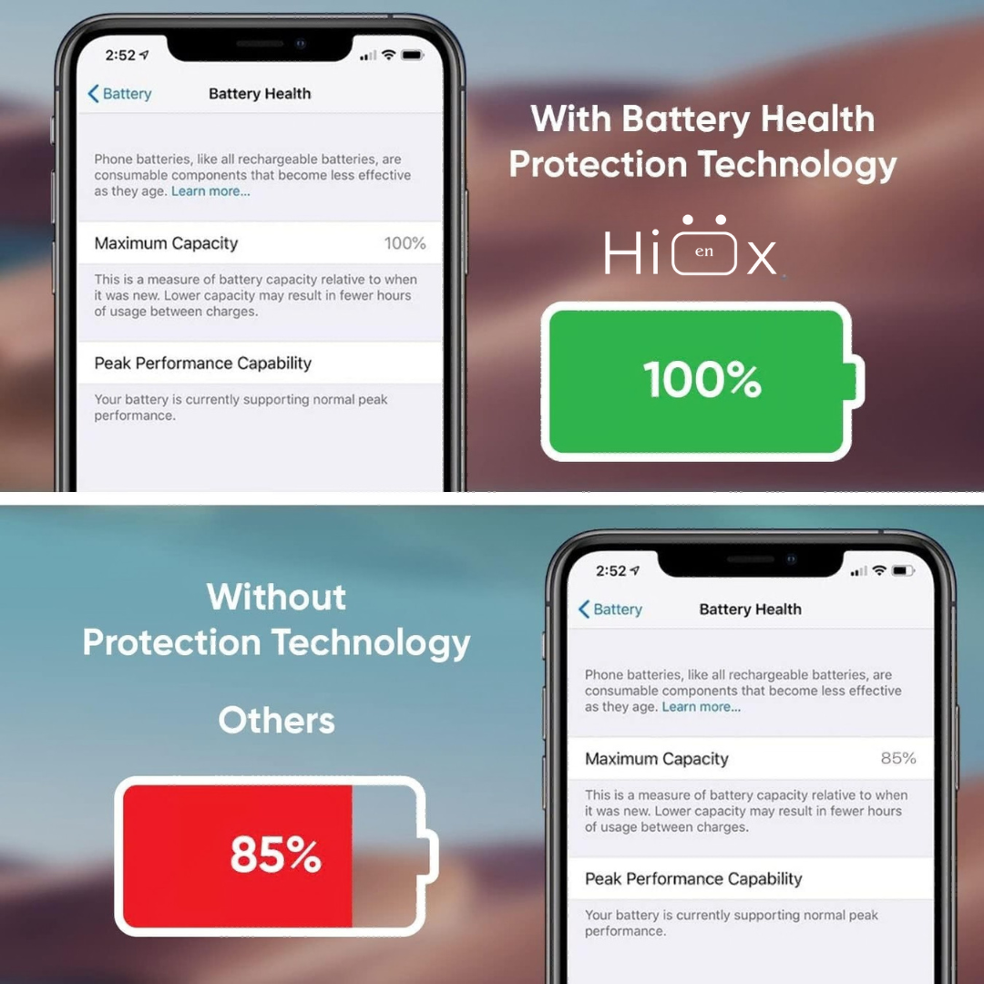 HIENX 20W Fast Charger for iPhone – USB-C PD Wall Adapter Compatible with iPhone 15, 14, 13, 12 Series